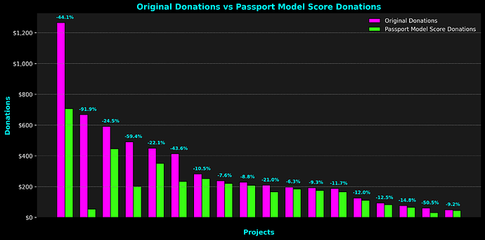 donation_comparisons