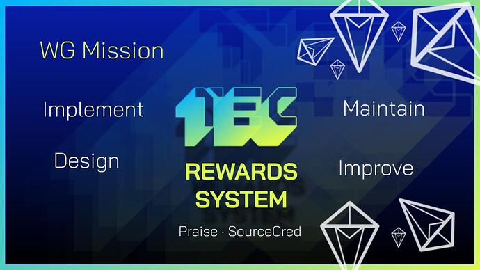 TEC Rewards System Slide