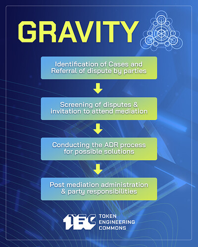 FLYER_1_GRAVITY