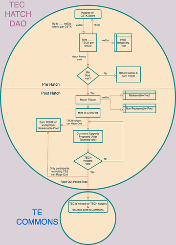 TEC_Hatch_DAO_V8