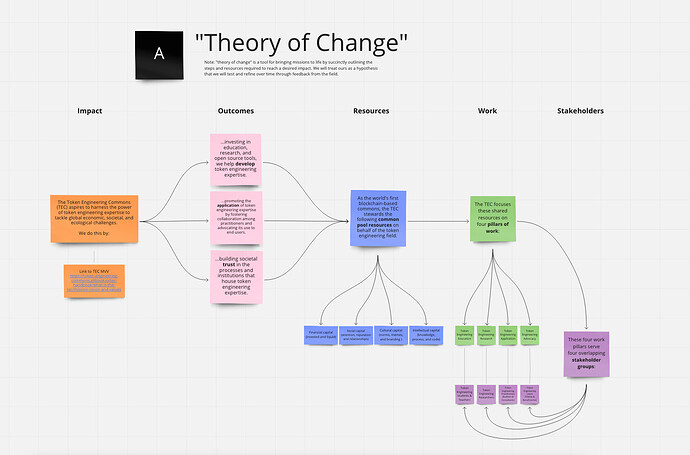TEC 2023 Theory of Change