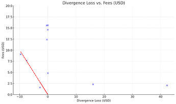 SuperDCADivergenceLoss