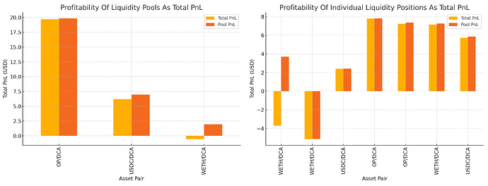 SuperDCALiquidityProfitability