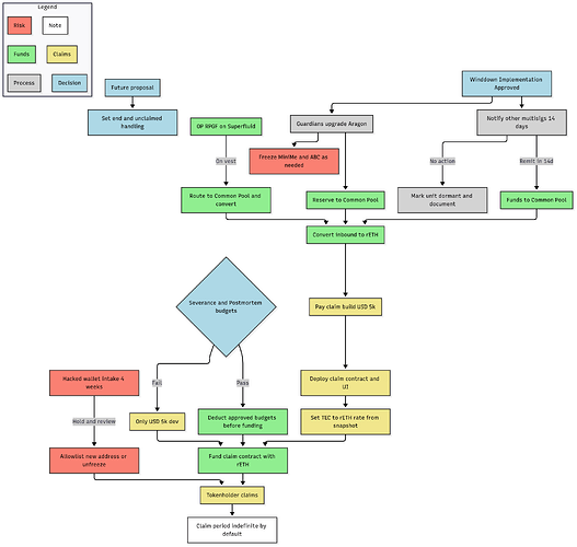 Untitled diagram _ Mermaid Chart-2025-08-21-115038