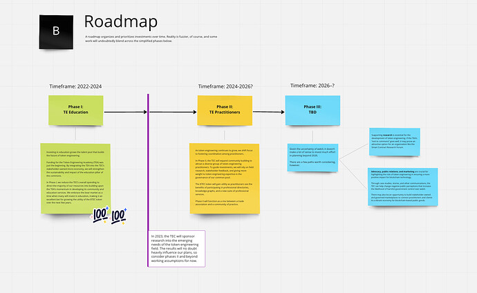 TEC 2023 Roadmap